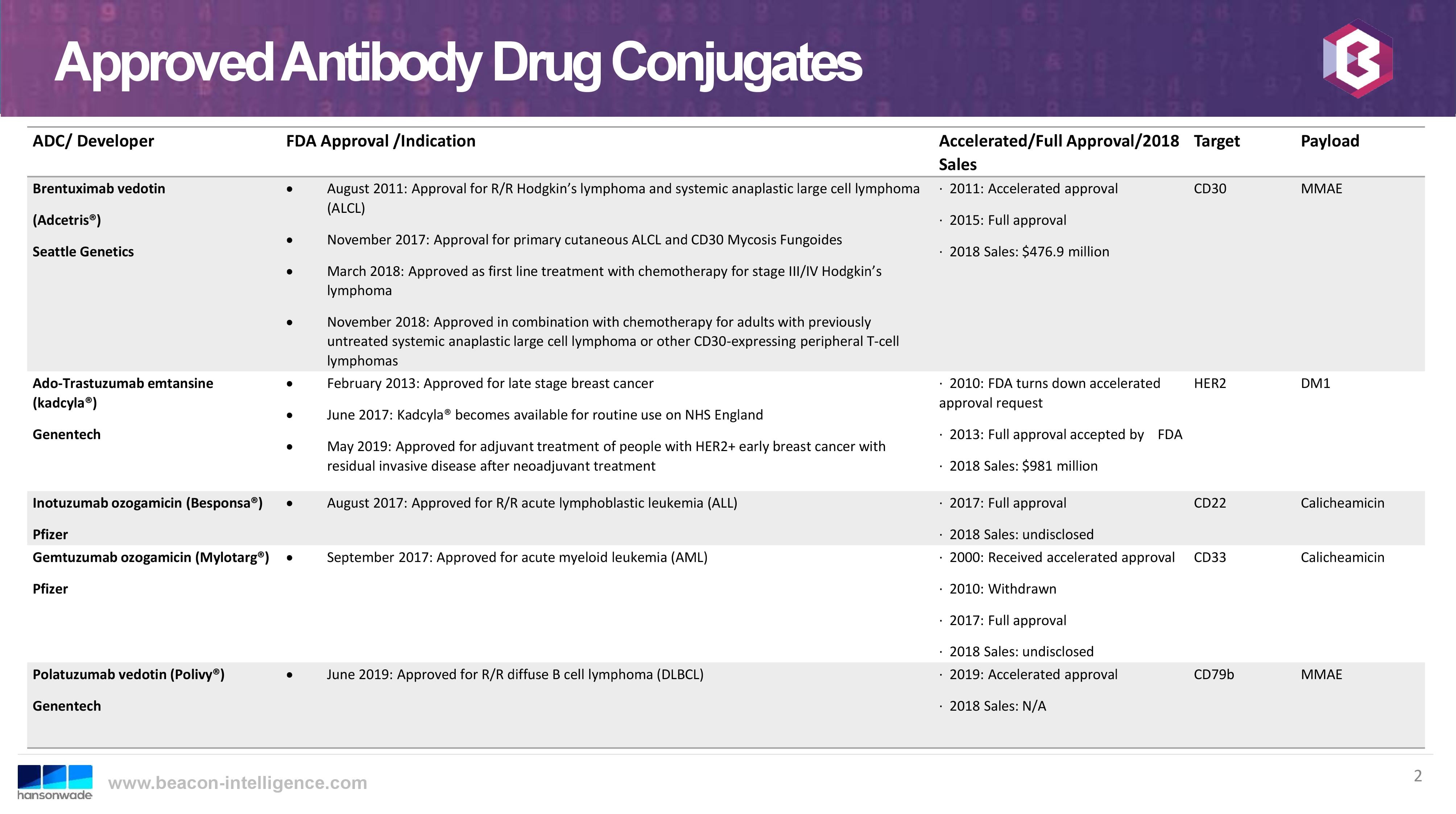 Antibody Drug Conjugates and Bioconjugation made in Bubendorf