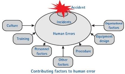 pharmaceutical investigating errors