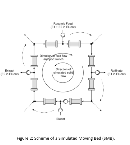 figure-2