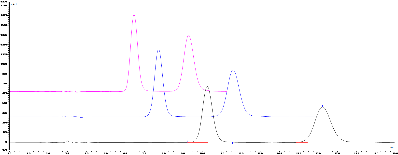 figure-3