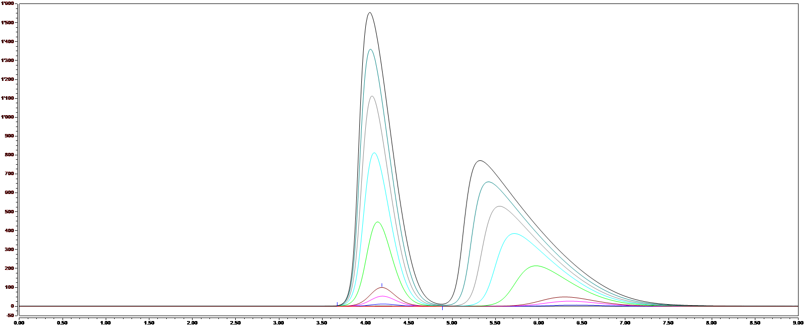 figure-4-SMB-chromatography-overloaded-injections